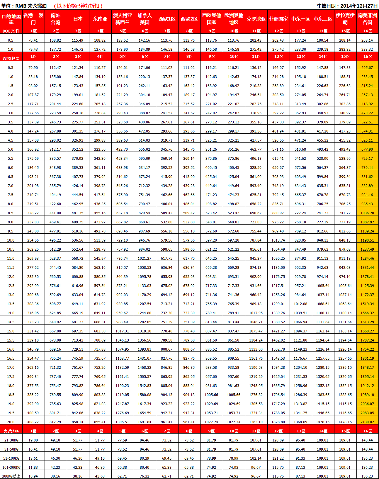 TNT國(guó)際快遞價(jià)格表