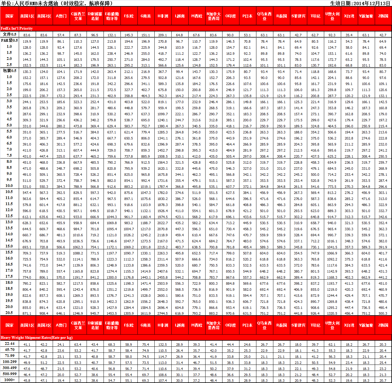 FedEx國(guó)際快遞
