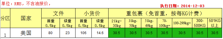 DHL國(guó)際快遞