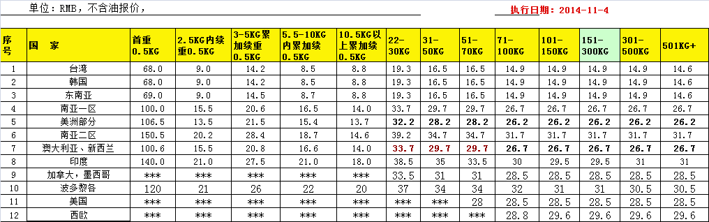 DHL國(guó)際快遞