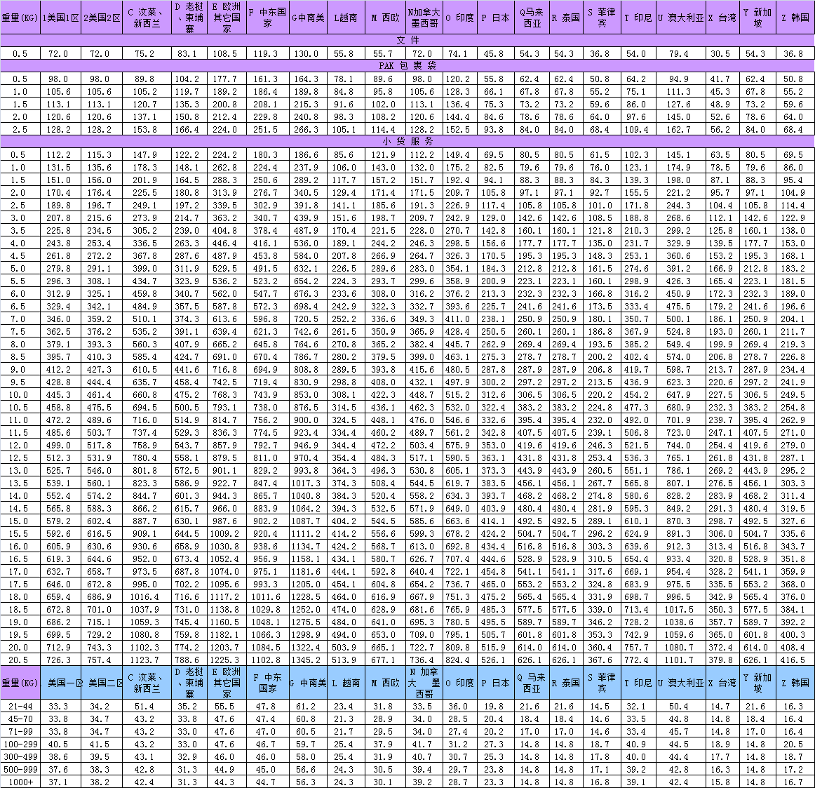 FEDEX國(guó)際快遞