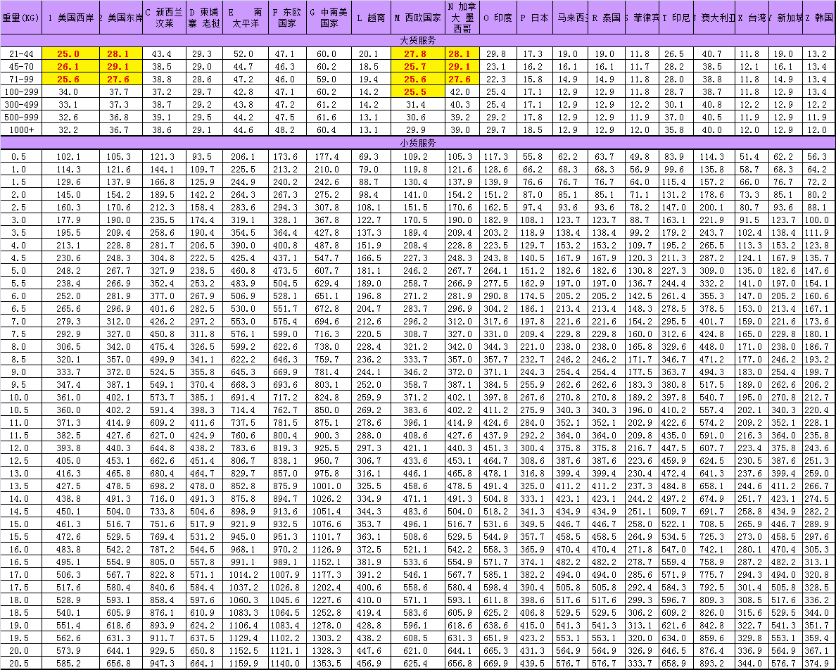 FEDEX國(guó)際快遞