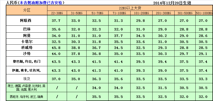 TNT國(guó)際快遞