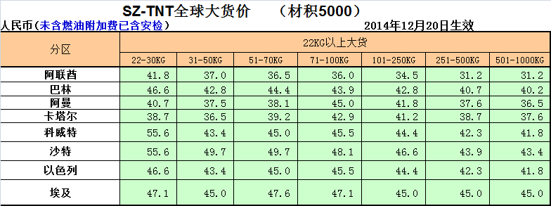 TNT國(guó)際快遞