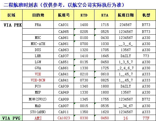 國(guó)際空運(yùn)