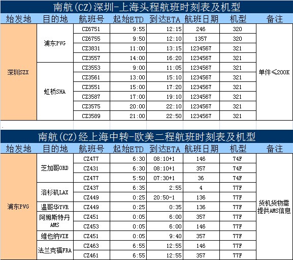 深圳空運到洛杉磯