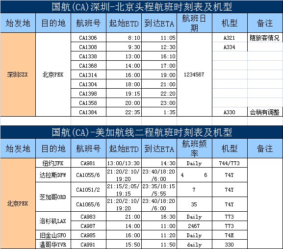 深圳空運到美國