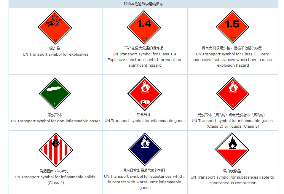 聯(lián)合國危險貨物運輸標志1