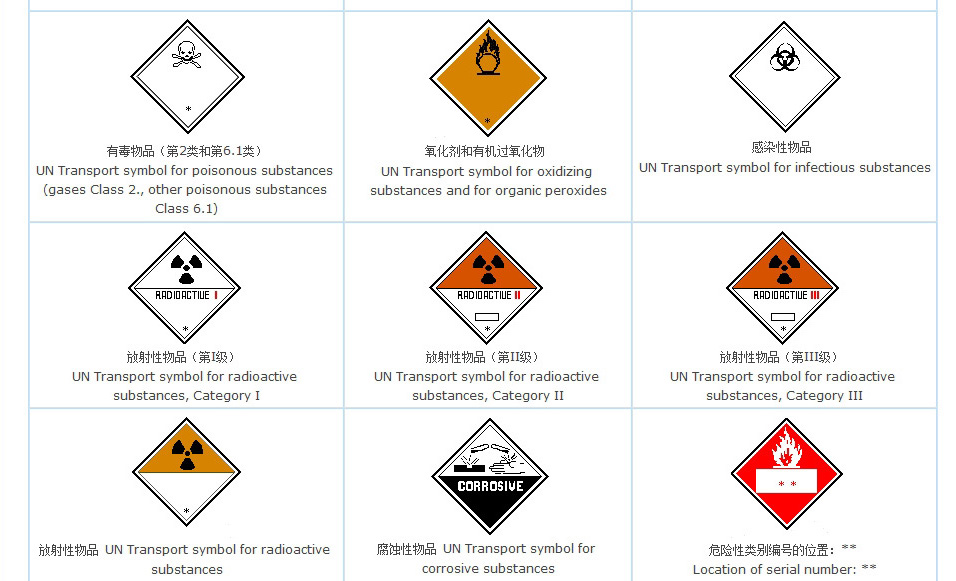 聯(lián)合國危險貨物運輸標志2