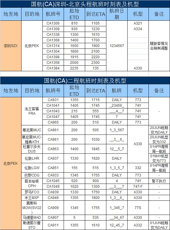 深圳到歐洲空運(yùn)進(jìn)出口