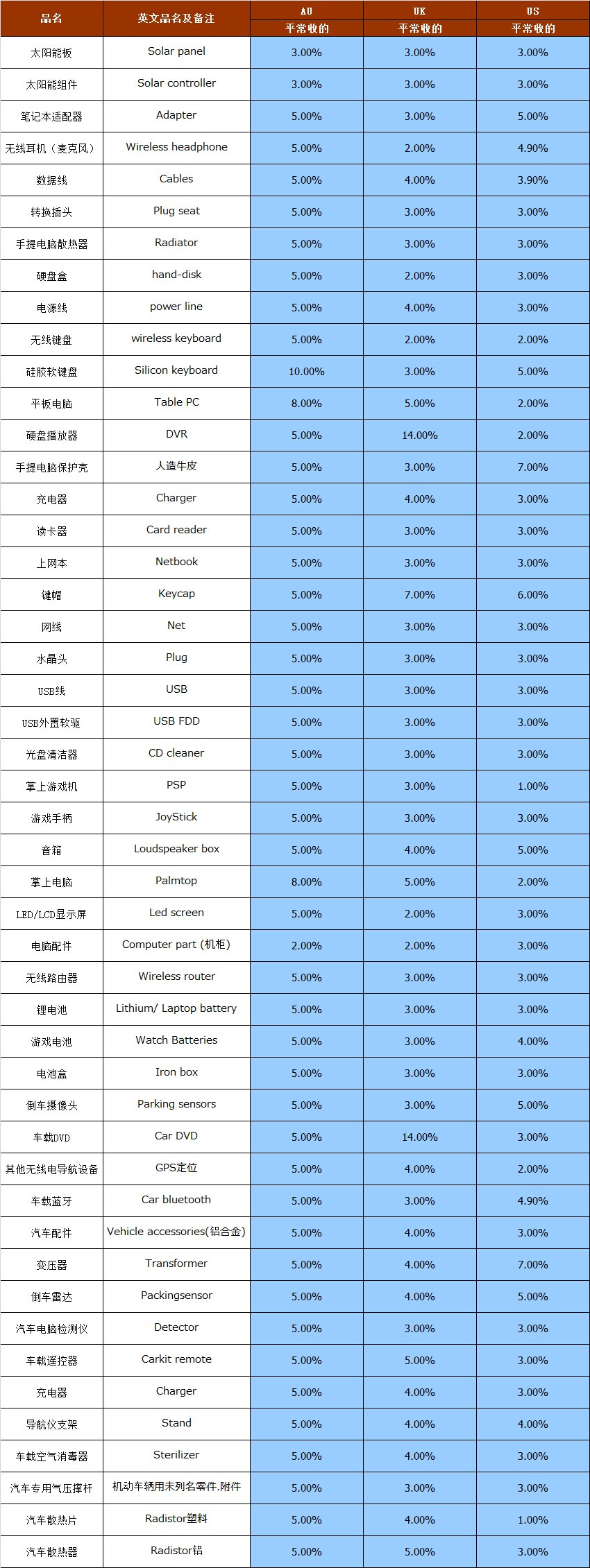 大智通國際空運
