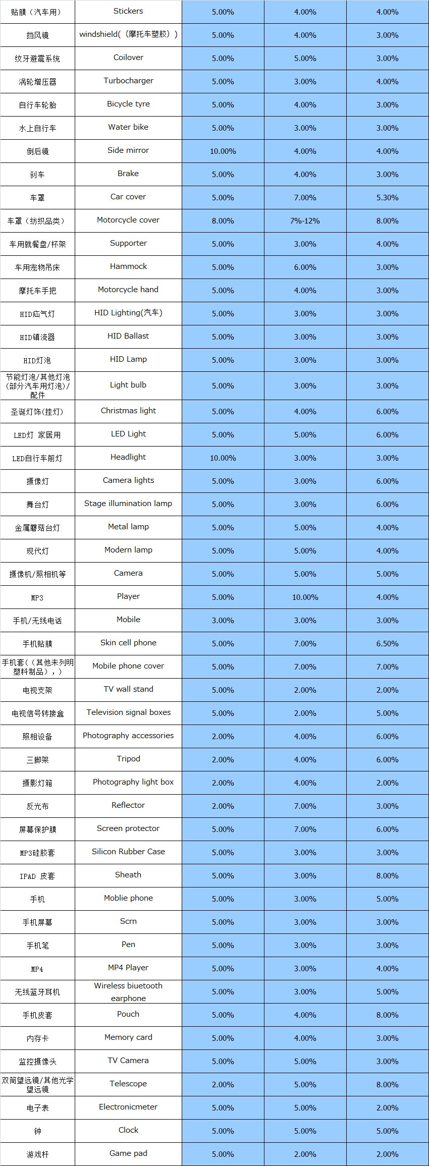 大智通國際空運