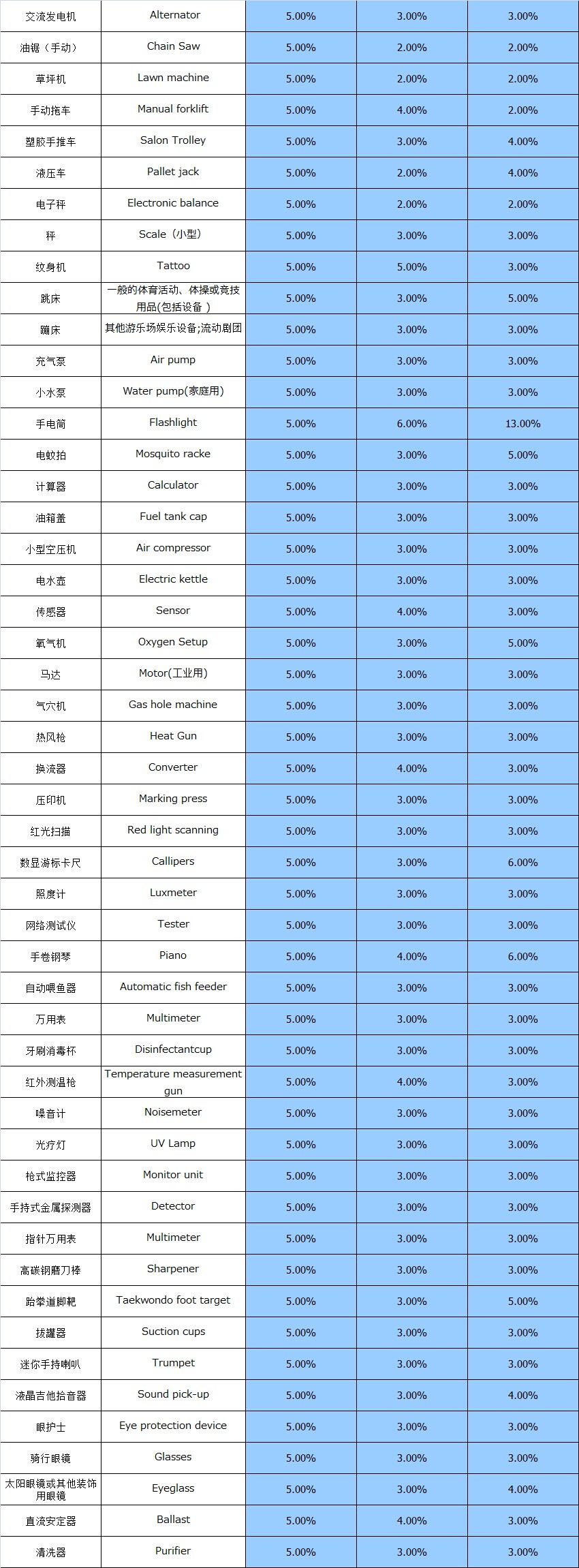 大智通國際空運