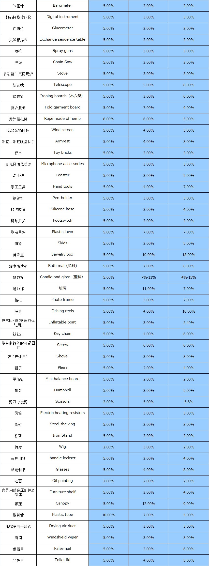 大智通國際空運