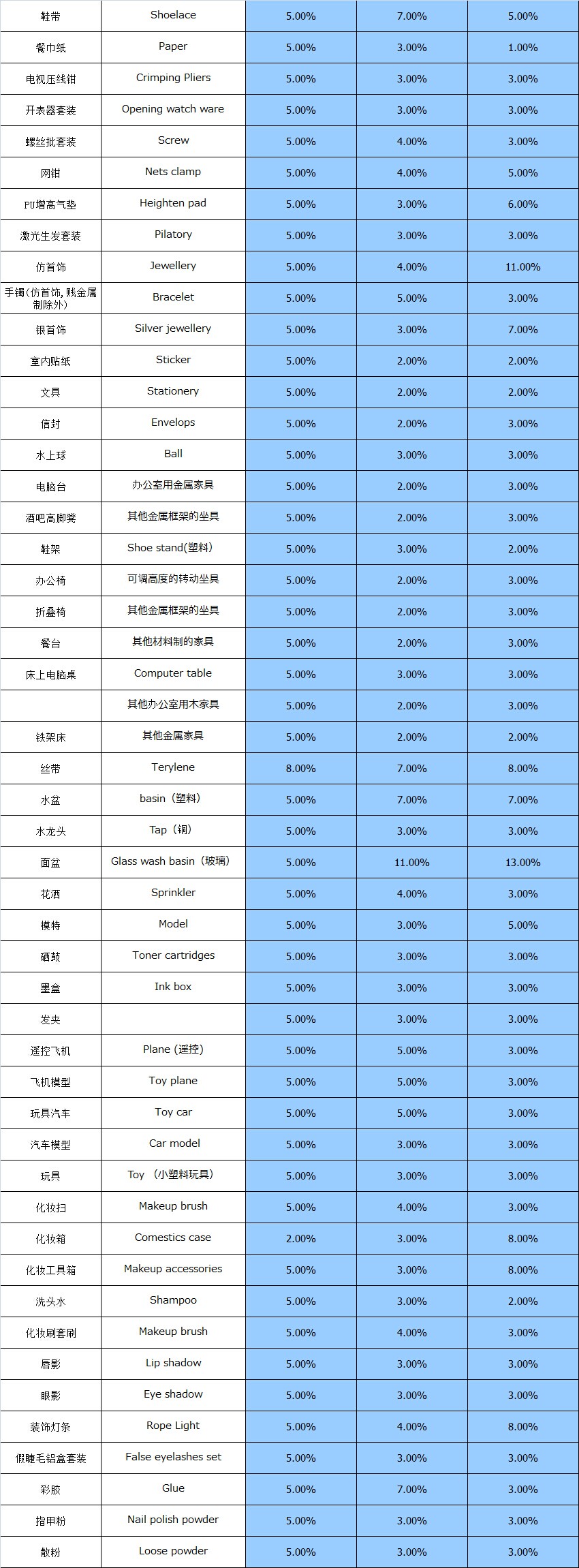 大智通國際空運
