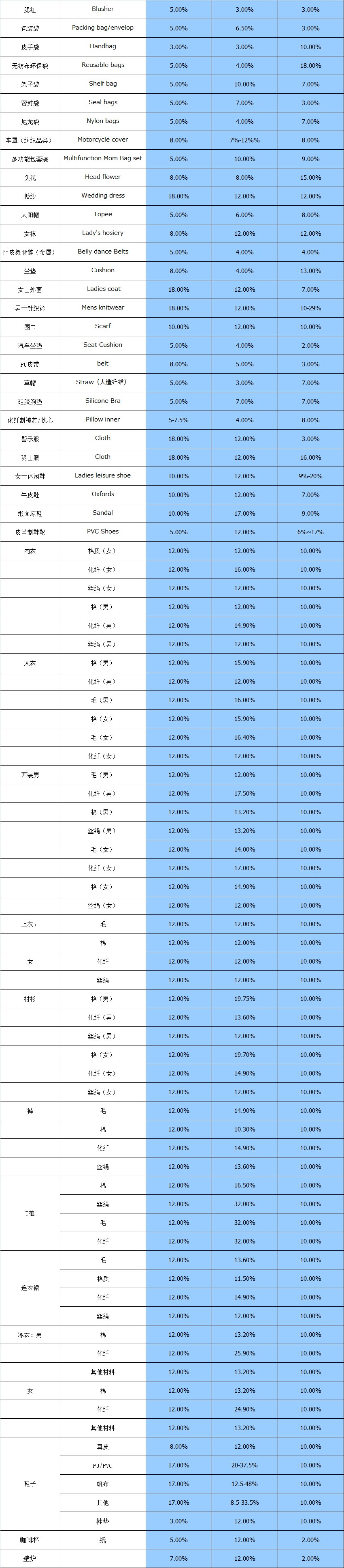 大智通國際空運