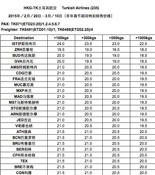 土耳其空運價格