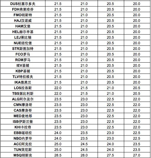 土耳其空運價格