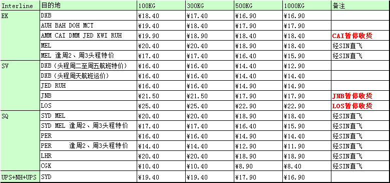 UPS國際快遞價格表