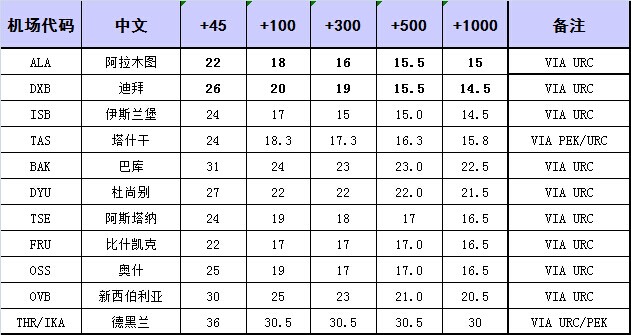 深圳空運(yùn)出口