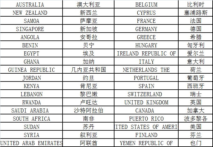 大智通國際空運(yùn)