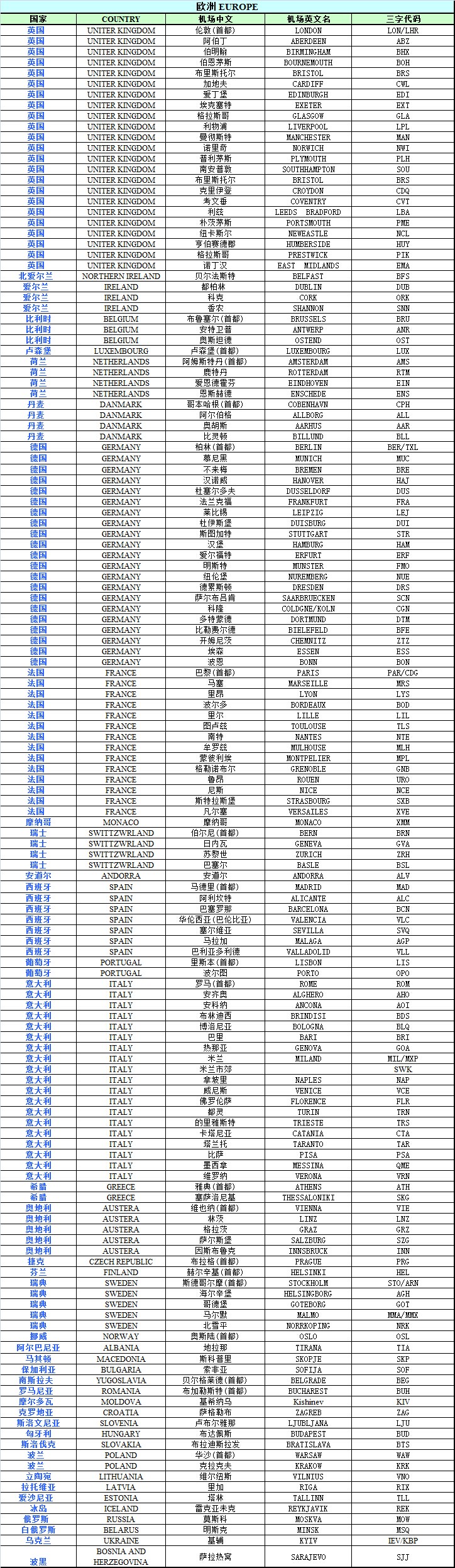 英國空運(yùn)進(jìn)出口