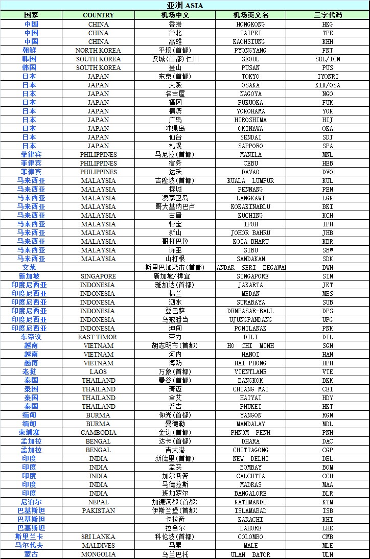 深圳國(guó)際空運(yùn)出口