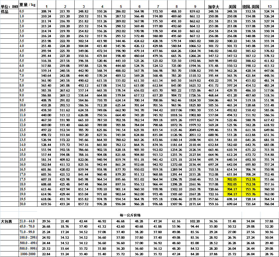 大智通國際空運(yùn)