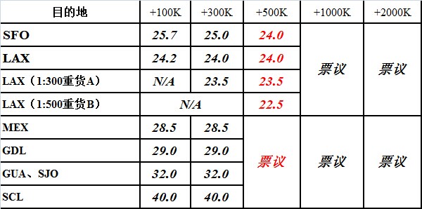 深圳國(guó)際空運(yùn)出口