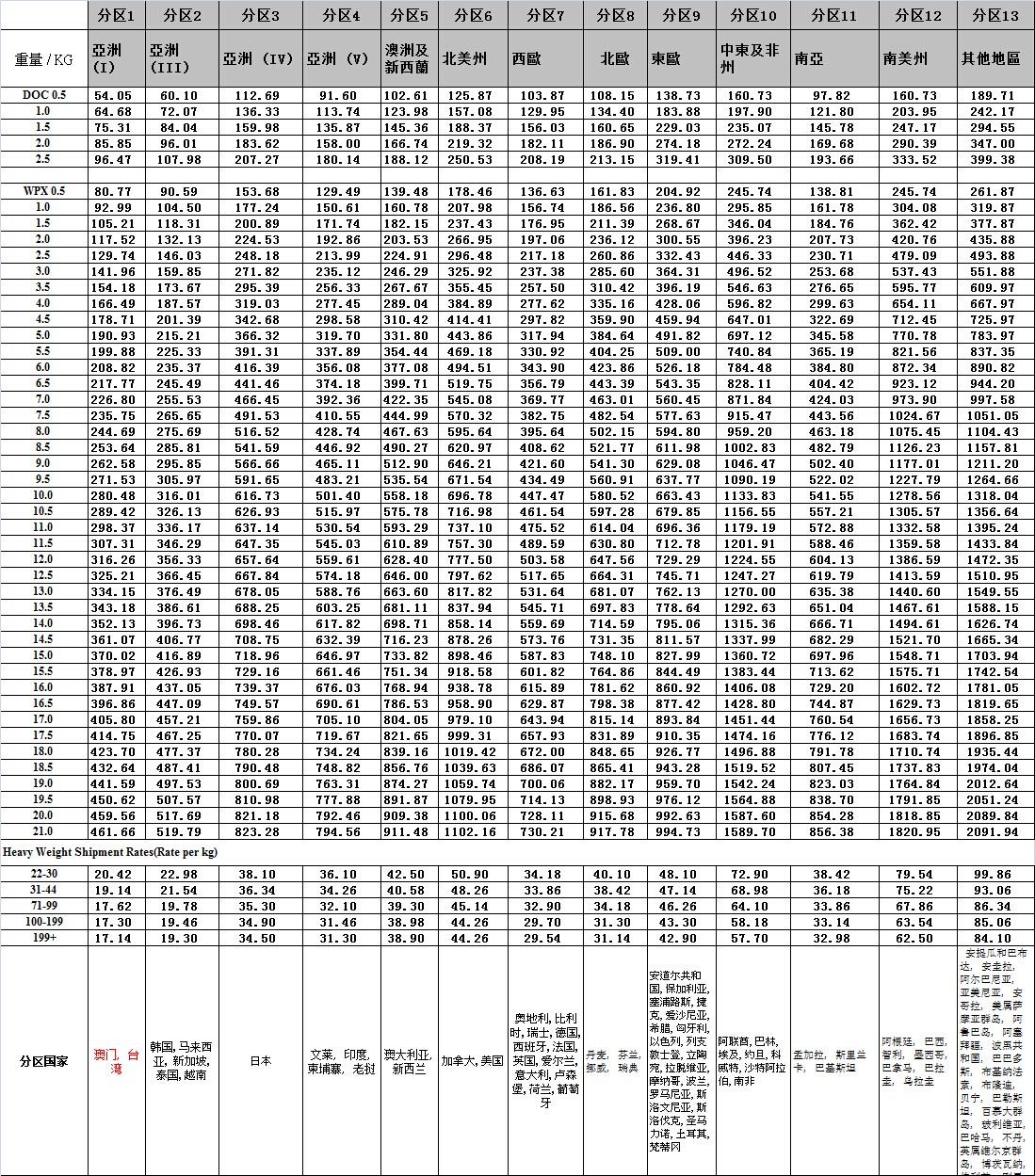 深圳國際空運(yùn)公司