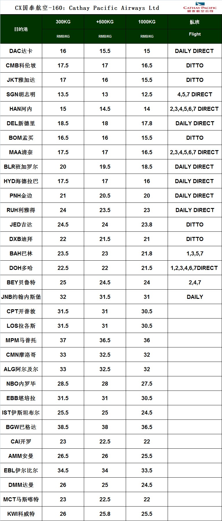 深圳國際空運公司