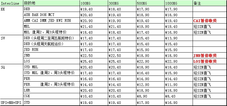 國(guó)際空運(yùn)價(jià)格