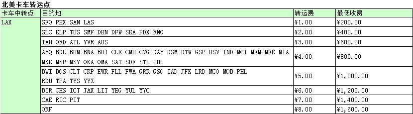 廣州到美國洛杉磯空運價格
