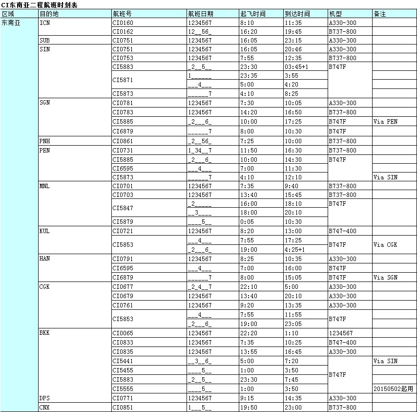 國(guó)際空運(yùn)出口