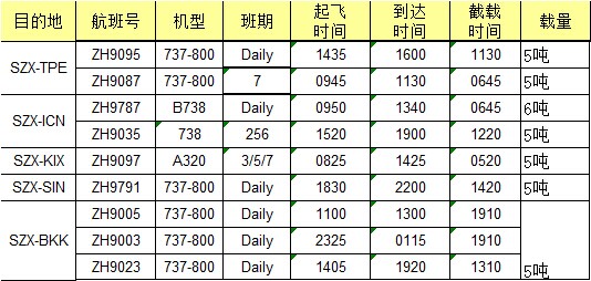 大智通國際空運