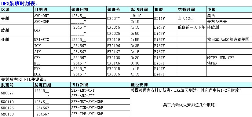 深圳到美國(guó)空運(yùn)價(jià)格