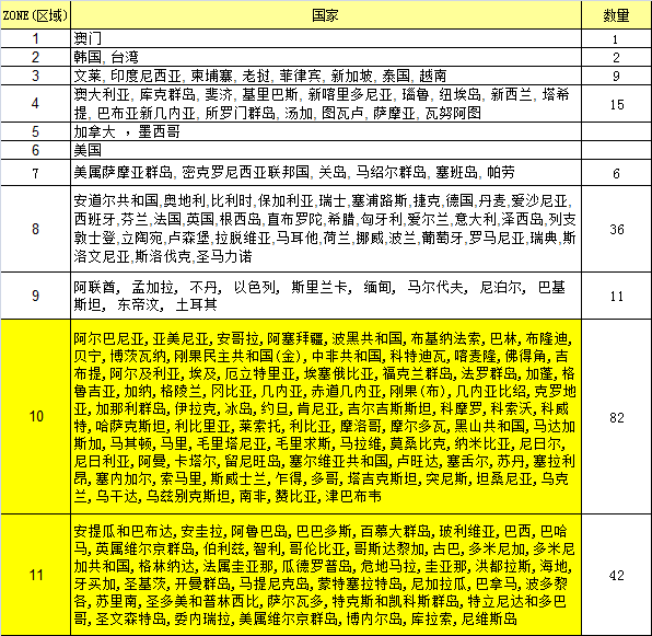 香港國(guó)際快遞