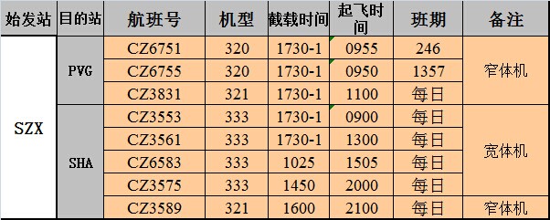 深圳國際空運大智通