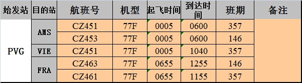 深圳國際空運大智通