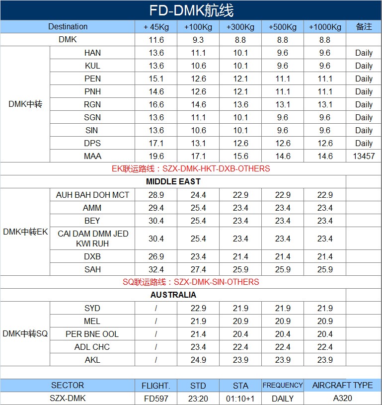 深圳大智通國際空運