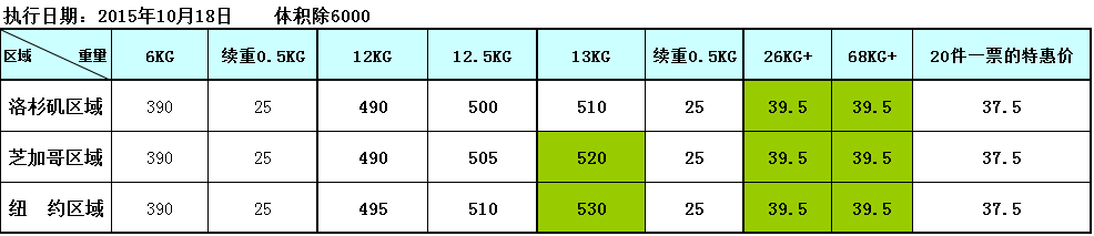 美國UPS 獨輪車、平衡車價格表