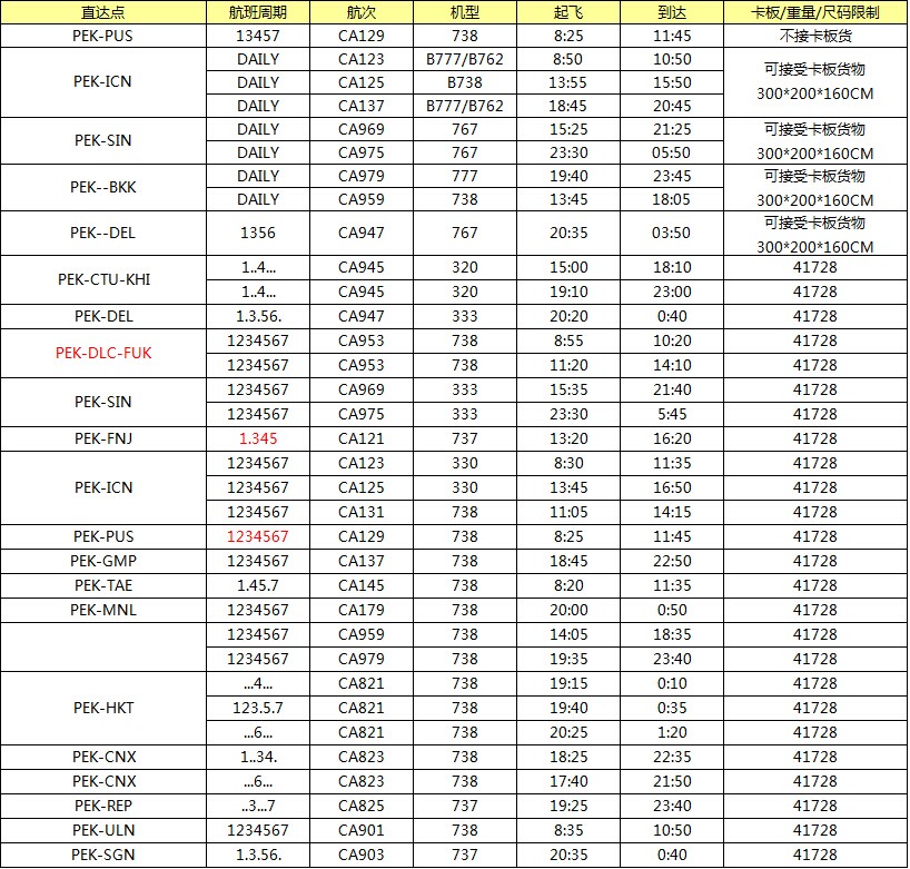 亞洲箜運專線最新價格表