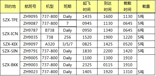 ZH空運專線 深圳空運出口 亞洲空運價格，深圳大智通