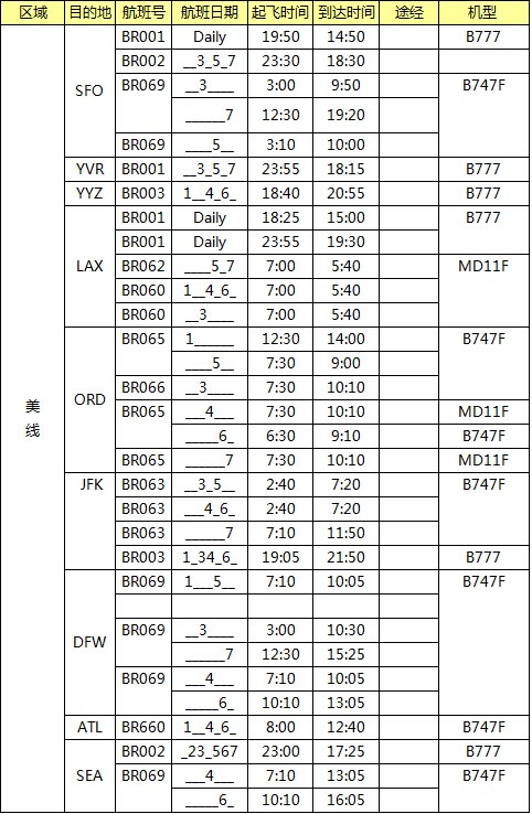 美國(guó)空運(yùn)專線，美國(guó)空運(yùn)價(jià)格，深圳大智通