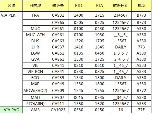 11月CA國航歐洲航線空運價格查詢表，深圳大智通