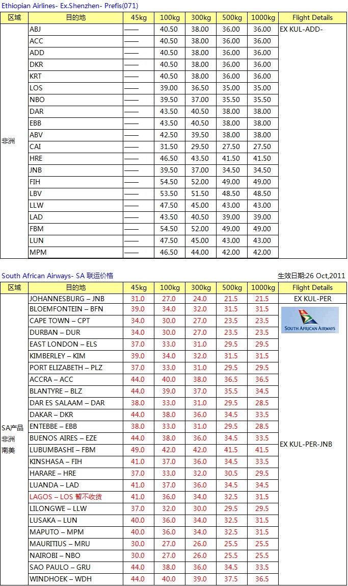 AK頭程中東非洲空運(yùn)專線最新國(guó)際空運(yùn)價(jià)格查詢，深圳大智通