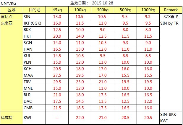 TR 深圳始發(fā) 東南亞專線最新國際空運價格查詢，深圳大智通