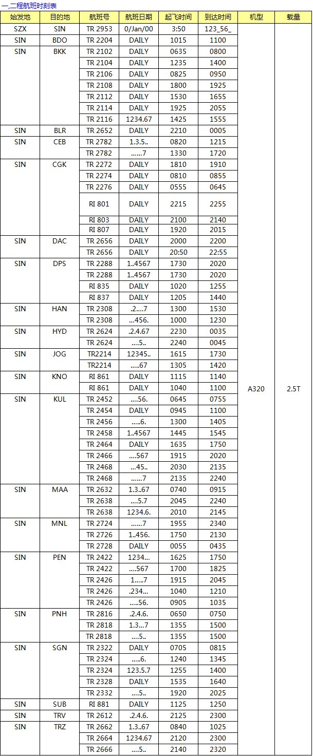 TR 深圳始發(fā) 東南亞專線最新國際空運價格查詢，深圳大智通