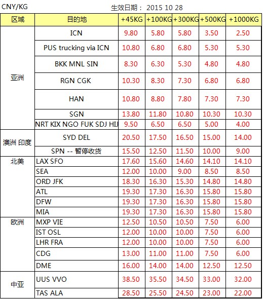  OZ 深圳始發(fā) 歐美亞澳國際空運價格查詢表，深圳大智通