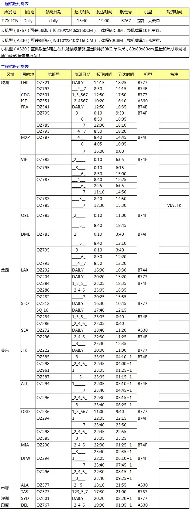  OZ 深圳始發(fā) 歐美亞澳國際空運價格查詢表，深圳大智通